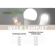 Buiten verlichting Sensor timer